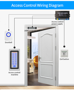 Sản Phẩm An Ninh Em 125Khz Bàn Phím Độc Lập Kiểm Soát Truy Cập Đầu Đọc Thẻ <span class=keywords><strong>RFID</strong></span> 13.56Mhz Thẻ Thông Minh Kiểm Soát Truy Cập Cửa - Product Image 4