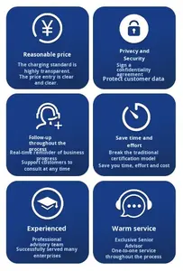 Kwaliteitsinspectiebedrijf China, kwaliteitscontrole, derde partij <span class=keywords><strong>QC</strong></span>, fabrieksproduct, dekens, kwaliteitsinspectiedienst - Product Image 5