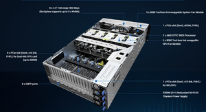 เซิร์ฟเวอร์ GPU ความหนาแน่นสูง ESC8000A E13X 4U รองรับซ็อกเก็ต SP5 แบบคู่ 24 DDR5 DIMM 8 ช่องเสียบ PCIe 5.0 สำหรับ GPU แบบคู่ รองรับ Hot Swap NVMe สำหรับติดตั้งในแร็ค - Product Image 5