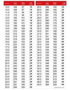Broca Cónica <span class=keywords><strong>de</strong></span> Cobalto Beili Industrial <span class=keywords><strong>de</strong></span> 10-50 mm M35 <span class=keywords><strong>M2</strong></span> 9341 HSS para Perforación <span class=keywords><strong>de</strong></span> Metal Duro, Placa <span class=keywords><strong>de</strong></span> Acero, Hierro y Aluminio - Product Image 5