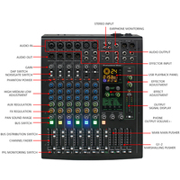 MDF16 Table de mixage professionnelle audio numérique 16 canaux pour DJ avec 99 effets de réverbération intégrés Connectivité USB Système de sonorisation le plus vendu