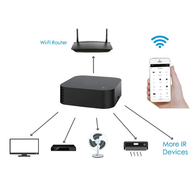 LEDEAST S06pro Smart Home Tuya APP Control With Temperature & Humidity Sensor Smart IR Remote Controller Switch