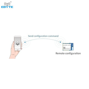 Ebyte E104-BT05 Low Power Consumption at Commands Uart Interface BLE5.0 TLSR8266 2.4GHz BLE to Serial <b>Wireless</b> Module - Product Image 5