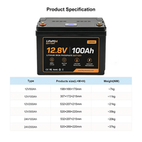 Fabrieksdirect 12.8V 200Ah LiFePO4 Deep Cycle Batterij Bluetooth BMS 6000 Cycli Graad A 2560Wh Off Grid