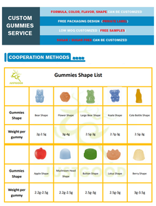 Gummies Supergreens Véganes en Gros OEM avec Extrait de Brocoli, Épinards, Betterave et Açaï pour la Santé Digestive Intestinale - Product Image 6