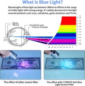 Gran oferta Anti luz azul antideslumbrante <span class=keywords><strong>15</strong></span>,6 pulgadas Protector de pantalla para portátil película de protección ocular Compatible con <span class=keywords><strong>HP</strong></span> Envy X360 <span class=keywords><strong>OMEN</strong></span> <span class=keywords><strong>15</strong></span> Series - Product Image 3