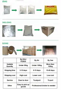 Hydrolyse Van Rutine Sophora Japonica Extract Hplc Luteolin 98%