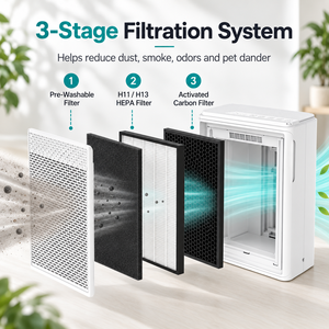 Purificateur <span class=keywords><strong>d</strong></span>'air sur pied grande capacité pour éliminer les odeurs <span class=keywords><strong>d</strong></span>'animaux et les allergènes – Idéal pour les salons de toilettage et la purification de l'air intérieur - Product Image 5