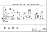 Machine extrudeuse automatique en acier inoxydable pour la fabrication de granulés secs pour animaux de compagnie, moteur haute efficacité, nourriture pour chats, poissons et animaux de compagnie