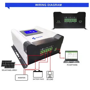 50a Mppt Zonnecontroller Voor Zonnepaneelsysteem 12V 24V 48V Batterij Mppt Controller