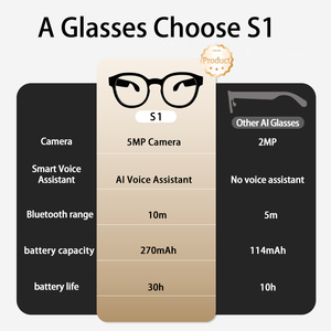 Lunettes intelligentes avec Wi-Fi Direct, transfert rapide pour photos, vidéos et appels, monture en plastique et titane, fonction caméra unique - Product Image 3