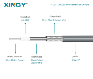 XINQY 超柔稳定同轴电缆 0.5M 1M 100M CLB780S 18G N SMA 公头母头连接器 50欧姆低损耗 18GHz - Product Image 3