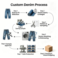 EIDEO OEM ODM Jeans vierges personnalisés pour hommes, coupe baggy, en denim japonais original à lisière brute, 100% coton