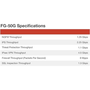 Fortigate fortiwifi 50 gam thế hệ tiếp theo tường lửa FG-50G-BDL-950-12 với tích hợp điểm truy cập không dây 10 GE RJ45 cổng sdwan - Product Image 4