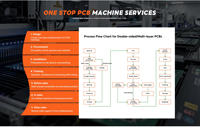 Machine de perçage CNC à haute vitesse à 2 broches avec système de moteur linéaire pour cartes PCB monocouche/double multicouche et multicouche et cartes HDI