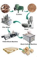 Équipement de travail du bois Machine de recyclage de sciure de bois Machine de fabrication de blocs de palettes de sciure de bois