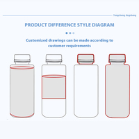 Échantillon Gratuit : Étiquettes Thermorétractables Personnalisées Écologiques et Imperméables pour Emballages de Boissons Énergisantes, Jus, Eau Minérale et Autres Boissons
