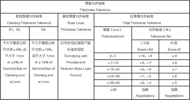 Explosion bonded composite board steel plate 304/316 for Petroleum Chemical