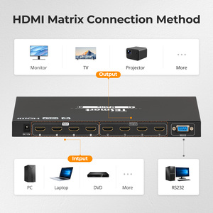 Tesmart AV Ma Trận <span class=keywords><strong>HDMI</strong></span> <span class=keywords><strong>Video</strong></span> Switcher cho phát sóng trực tiếp streming hỗ trợ PAP Chế độ 4K 30Hz 4x4 điều khiển từ xa thiết bị chuyển mạch - Product Image 2