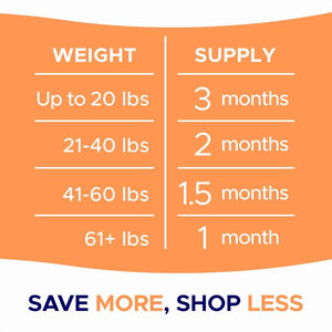 Suplementos naturales para aliviar la picazón de la piel, antipicazón, vitaminas para el cuidado de la piel sensible, mascotas - Product Image 6