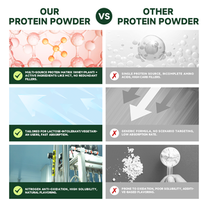 ผงโปรตีนซิโอเลต2025 TBG ผงโปรตีนที่ชัดเจนมวลได้รับเวย์ผงโปรตีนที่มีมวล - Product Image 5