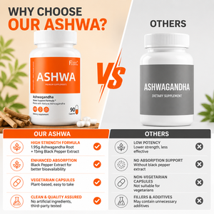Fabricante de Suplementos de Ashwagandha, 90 Cápsulas Vegetales, Apoyo para el Estado de Ánimo, Extractos de Raíz de Ashwagandha - Product Image 2