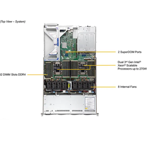 Serveur en rack Super SYS-610U-TNR 1U, processeur Xeon, mémoire DDR4, disque dur/SSD pour la virtualisation d'entreprise, applications HPC - En stock - Product Image 3