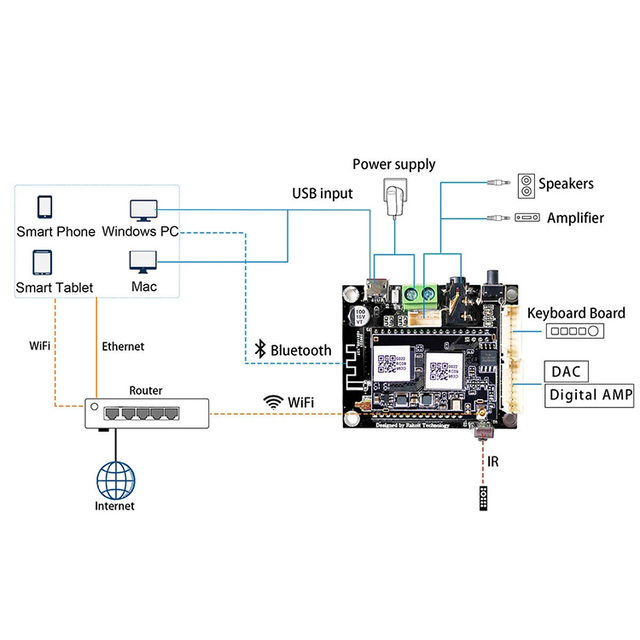 Up2stream Mini V3 Mini Class D Wifi Amplifier Module Airplay Multiroom Receiver Circuit Preamplifier Board
