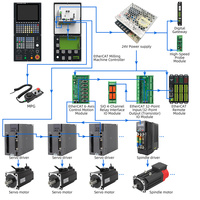 Controlador CNC de Alta Calidad para Tornos y Centros de Torneado de 2-6 Ejes con Pantalla LCD de 10.4 Pulgadas, Capacidad de Programa de 8GB, Sistema Operativo RT Linux