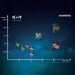 คันเบ็ดตกปลา Shimano Borderless GLV รุ่นที่ 2 แบบยืดหดได้ 28 ระดับ ความเร็วปานกลาง สำหรับตกปลาในน้ำจืด - Product Image 2