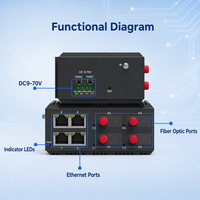 Switch industriel géré sur rail DIN 4GE 4 fibres, switch réseau optique Gigabit RJ45 pour anneau redondant