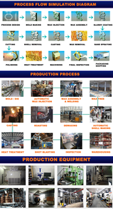 20 + वर्षों में मोटर वाहन भागों के लिए उच्च परिशुद्धता निवेश कास्टिंग धातु कारखाना - Product Image 5
