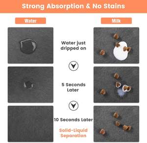 Futternapfunterlage für Katzen und Hunde, Schnell Wasserabsorbierende Hundematte, Wasserdichte Futtermatte für Futter und Wasser - Product Image 2