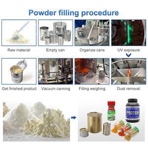 OCEAN café lait citron poudre mise en conserve protéine talc poudre remplissage et ligne de joint - Product Image 5