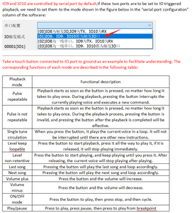Công suất cao dtm3202 mô-đun giọng nói điều khiển cổng nối tiếp kích hoạt chơi với Chip nhận dạng cần thẻ nhớ cho Loa kết hợp - Product Image 6