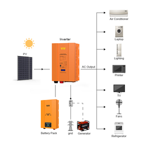 Convertidor de Corriente de 48V DC/AC a 230V CA, Onda Sinusoidal Pura, 12KW, Fuera de la Red, Solar, 50/60Hz, 88% de Eficiencia - Product Image 4