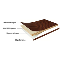 Panneau de bois décoratif de haute qualité en gros, surface mate, matériau durable pour meubles, panneau de particules mélaminé