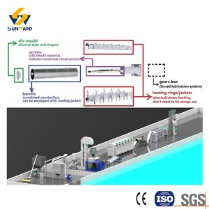 Ligne de production d'aliments secs pour chiens avec mélangeur, extrudeuse, sécheuse et machine d'enrobage pour un traitement complet des croquettes riches en nutriments - Product Image 4