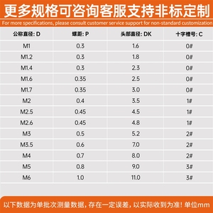 สกรูหัวจมแบบไขว้ ชุบเหล็ก-นิกเกิล ขนาด M1 ถึง M6 มาตรฐานกวางตุ้ง Yb/T 819 ขายส่งจากโรงงาน - Product Image 4