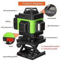 Niveau laser vert rotatif à auto-nivellement 360° certifié FCC/ROHS/CE avec outil de mesure de ligne 4D et de ligne croisée