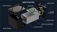 Batterie LiFePO4 OEM personnalisée 12V 100Ah à décharge profonde, 4000+ cycles, étanche, pour camping-car, remplacement de batterie au plomb-acide