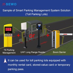 Sistema de estacionamiento <span class=keywords><strong>RFID</strong></span> de largo alcance SEWO para lector de tarjetas de larga distancia UHF de 12m Gestión de entradas de estacionamientos - Product Image 4