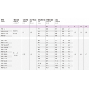 ขั้วต่อสายเคเบิลไฟฟ้าหางปลาลิ้นหุ้มฉนวนในขั้วขั้วขั้วปลายแหลมชนิดจีบทองแดงทองเหลือง - Product Image 3