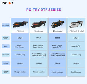 <span class=keywords><strong>Imprimante</strong></span> DTF PO-TRY 60cm 24 pouces avec 4 <span class=keywords><strong>t</strong></span>êtes d'impression I3200 pour l'impression de <span class=keywords><strong>t</strong></span>-shirts - Product Image 5