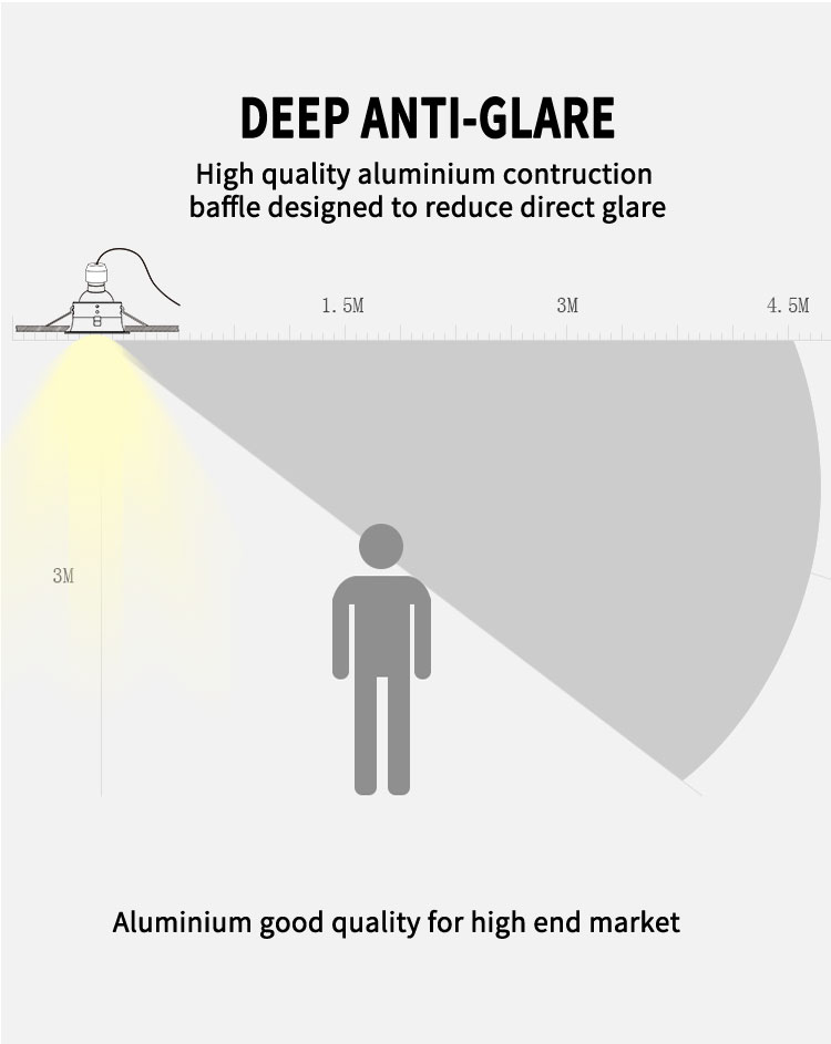 Round Waterproof IP65 Downlight Anti Glare Spotlights Recessed