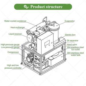 Tubular <b>Ice</b> <b>Maker</b> Making 2 Tonner 100kg 500 Kg 1T 2T 15 T 30ton 40 50 60 Ton Tube <b>Ice</b> Cube Machine - Product Image 3