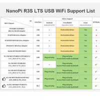 Nano R2S Oficial, Carcasa Metálica, Sistema OpenWrt, Mini Router RK3328, Puertos Gigabit Duales, 1GB de Memoria, Gateway para Hogar Inteligente