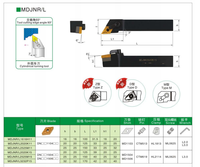 MDJNR/L MDJNR1616H11 MDJNL1616H11 Porte-outil de tournage externe cylindrique de 93 ° pour tour CNC