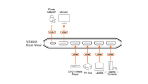 ตัวแยกสัญญาณ <span class=keywords><strong>ATEN</strong></span> VS1814T <span class=keywords><strong>4</strong></span> พอร์ต HDMI HDBaseT - Product Image 6