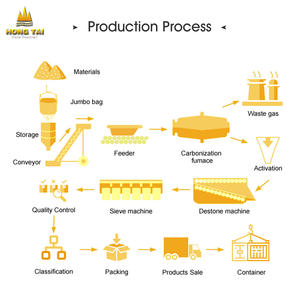 Carbón activado de cáscara de coco 1000-1400 mg/g Tratamiento de agua Agente auxiliar adsorbente IV Carbon - Product Image 4